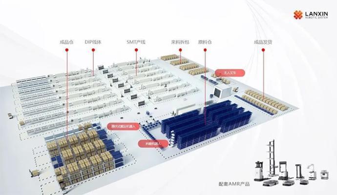 Giải pháp logistics thông minh