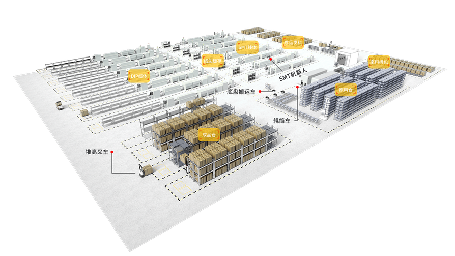 Giải pháp logistics thông minh
